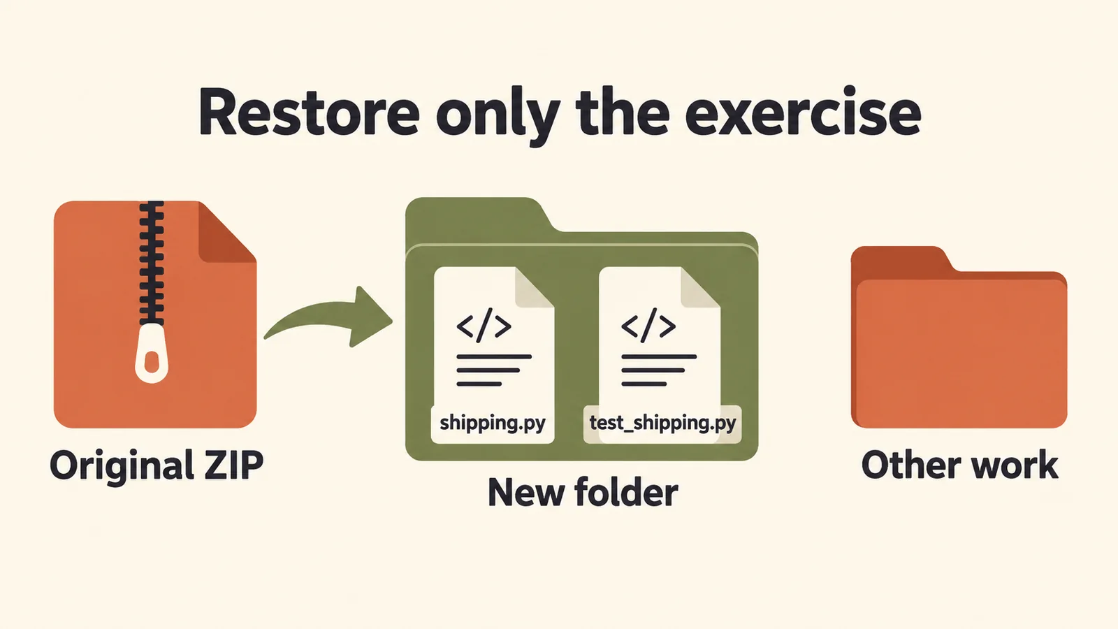 Restart the practice exercise in a new folder while leaving other work untouched.