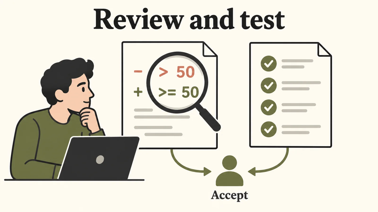 Inspect the changed condition and rerun the same four tests before accepting it.