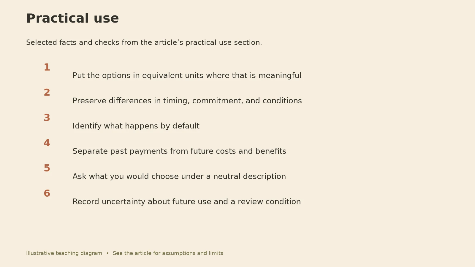 Behavioral Economics: Practical use diagram