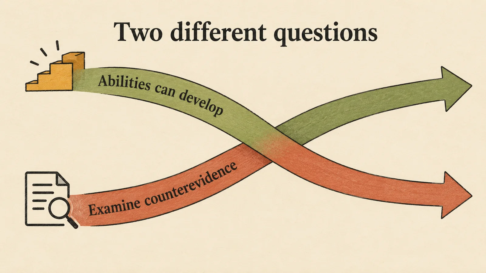 Distinct ribbons separate examining counterevidence from believing abilities can develop