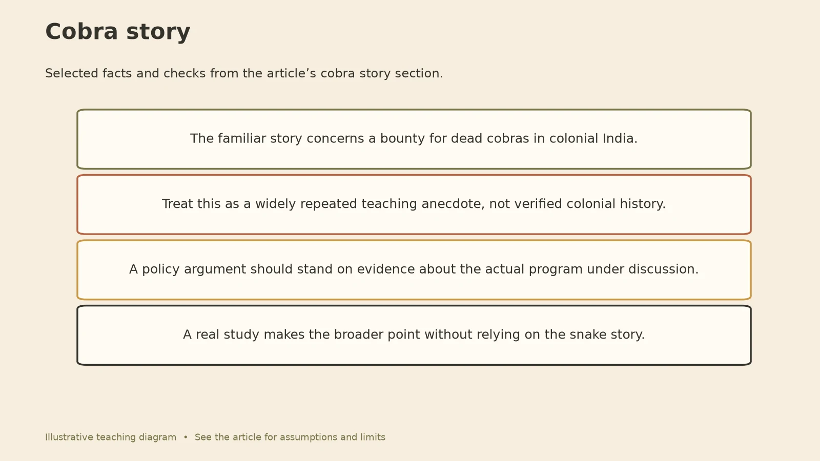Cobra Effect: Cobra story diagram