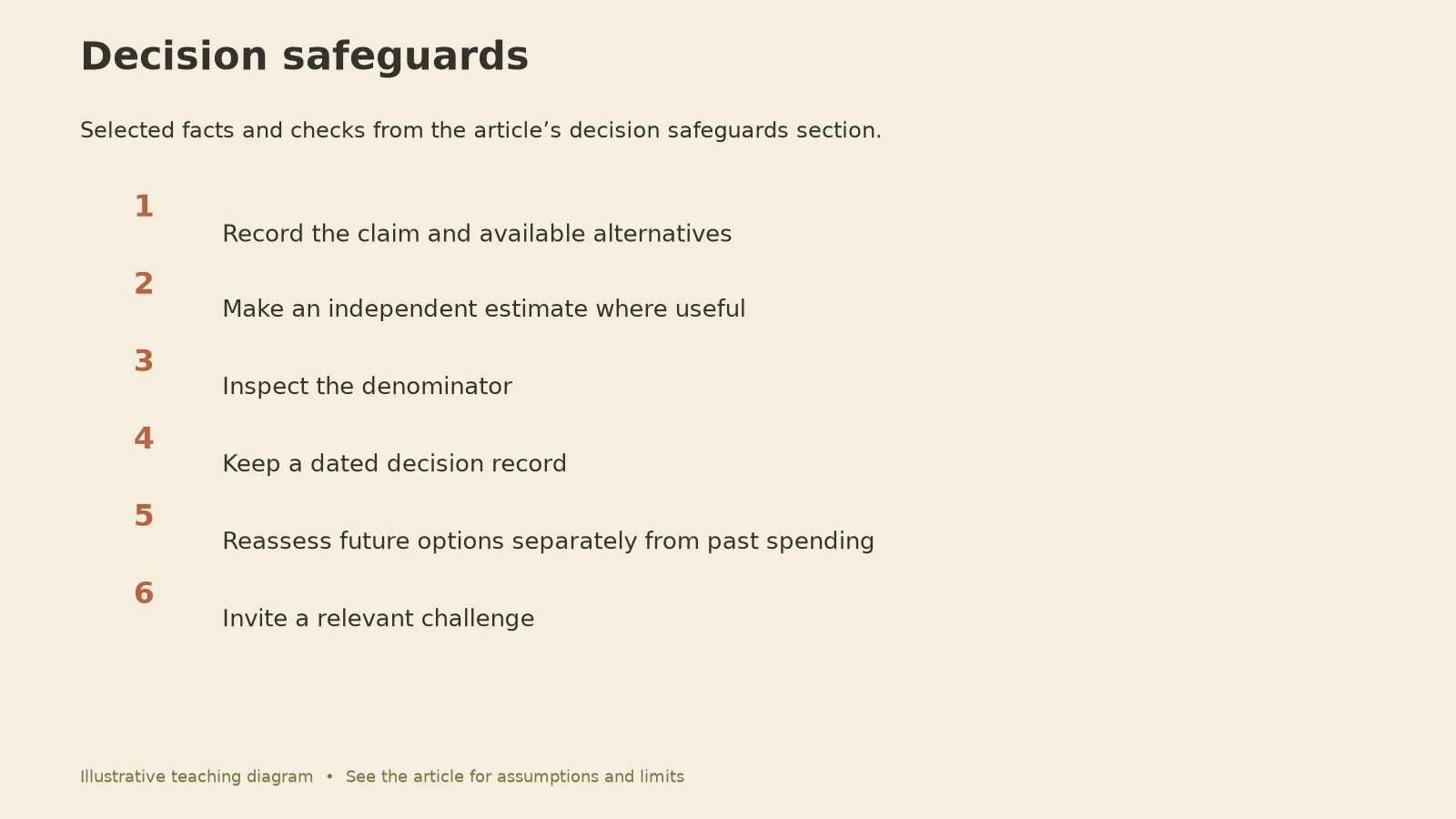Cognitive Biases: Decision safeguards diagram