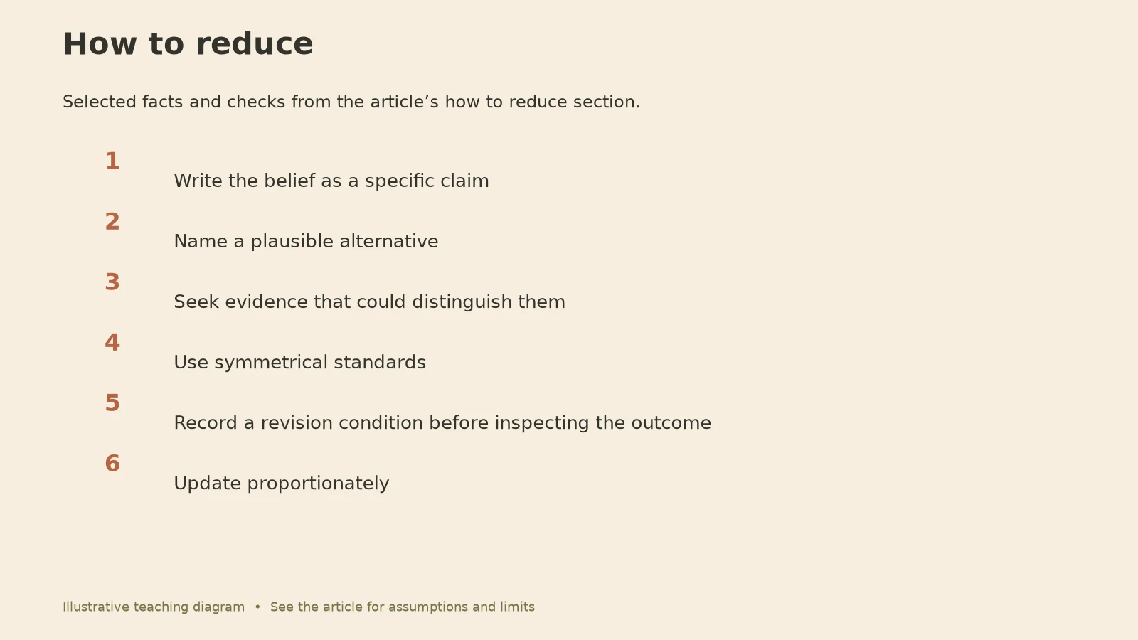 Confirmation Bias: How to reduce diagram