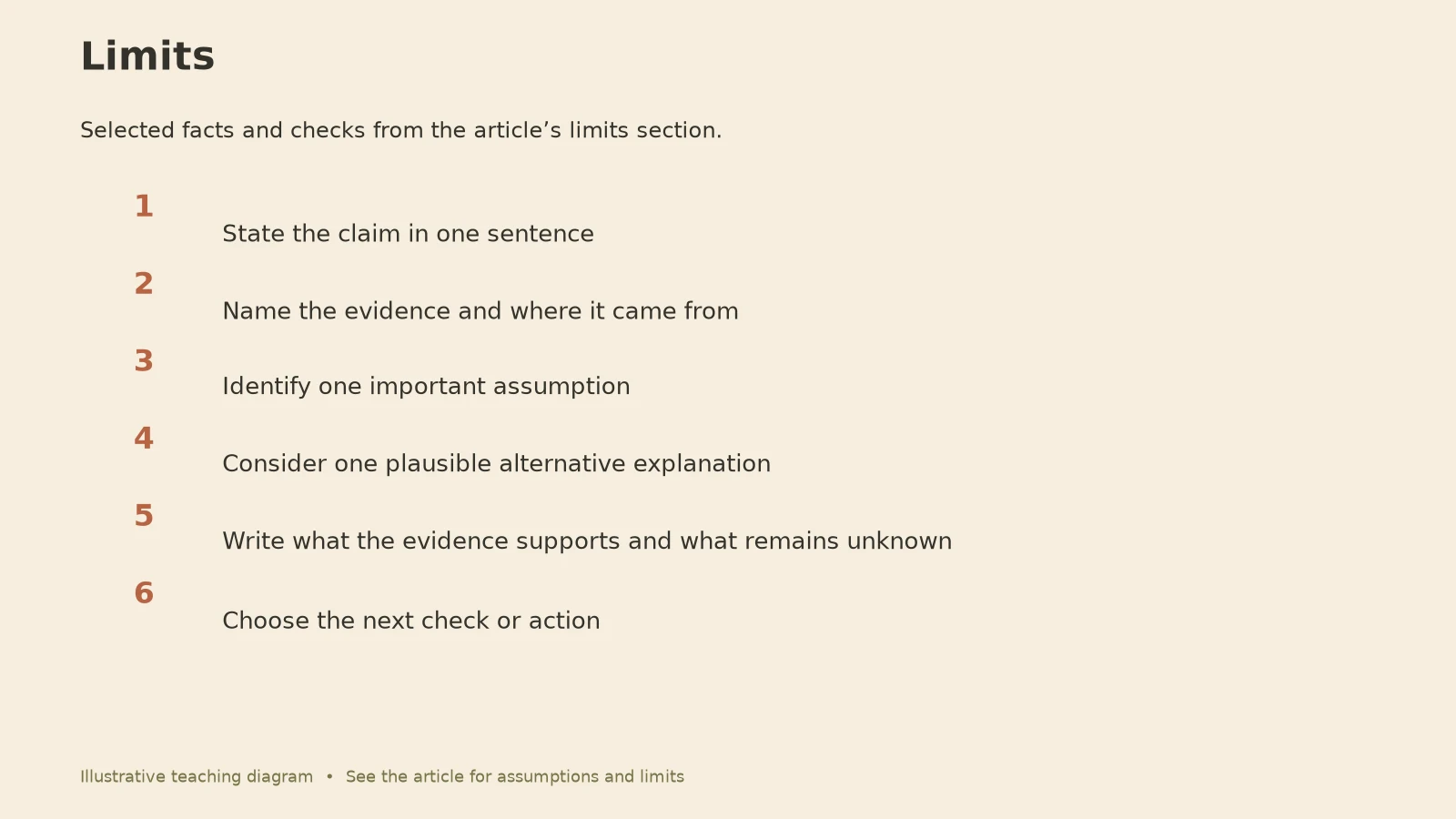 Critical Thinking: Limits diagram