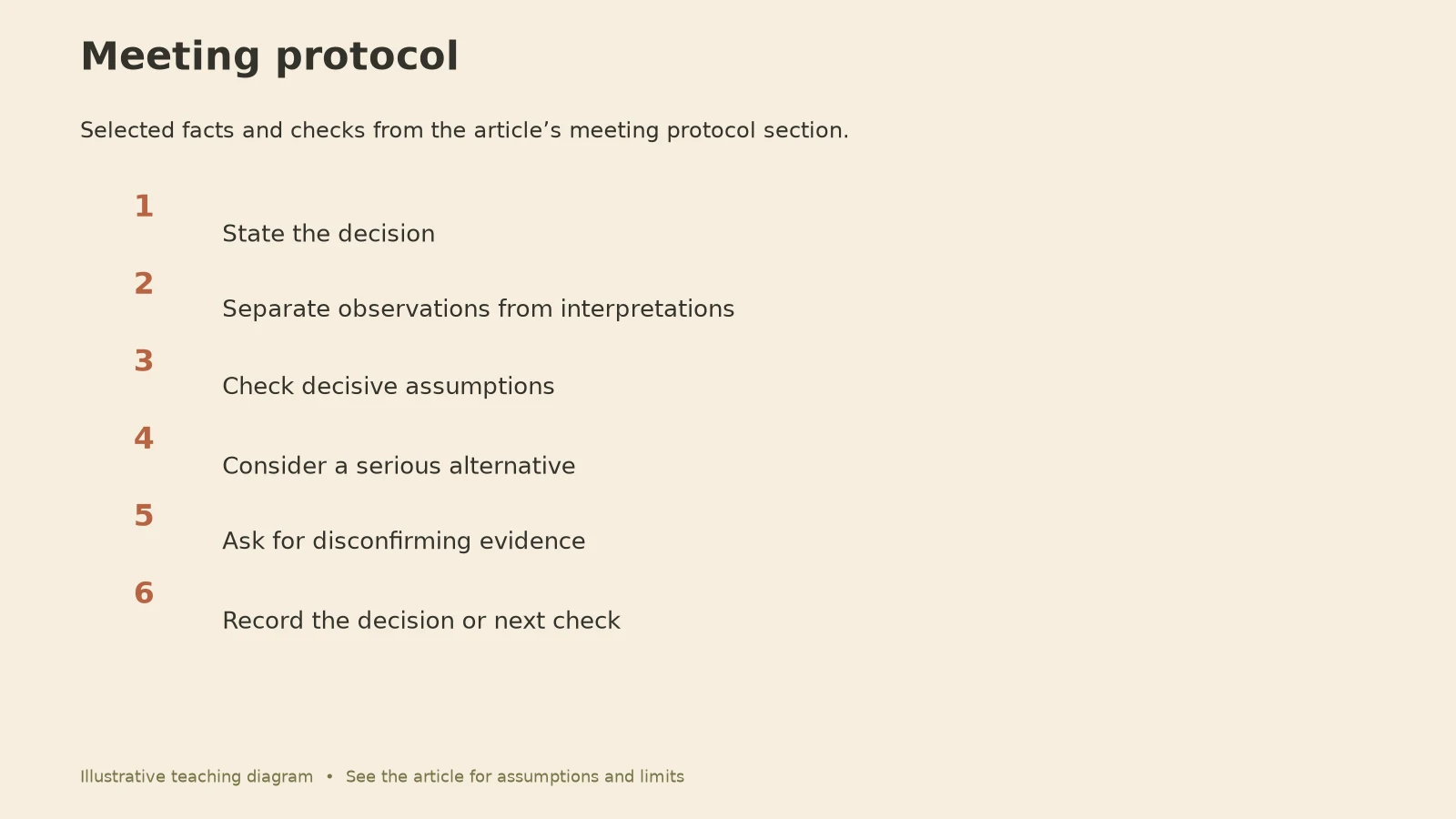 Critical Thinking in the Workplace: Meeting protocol diagram