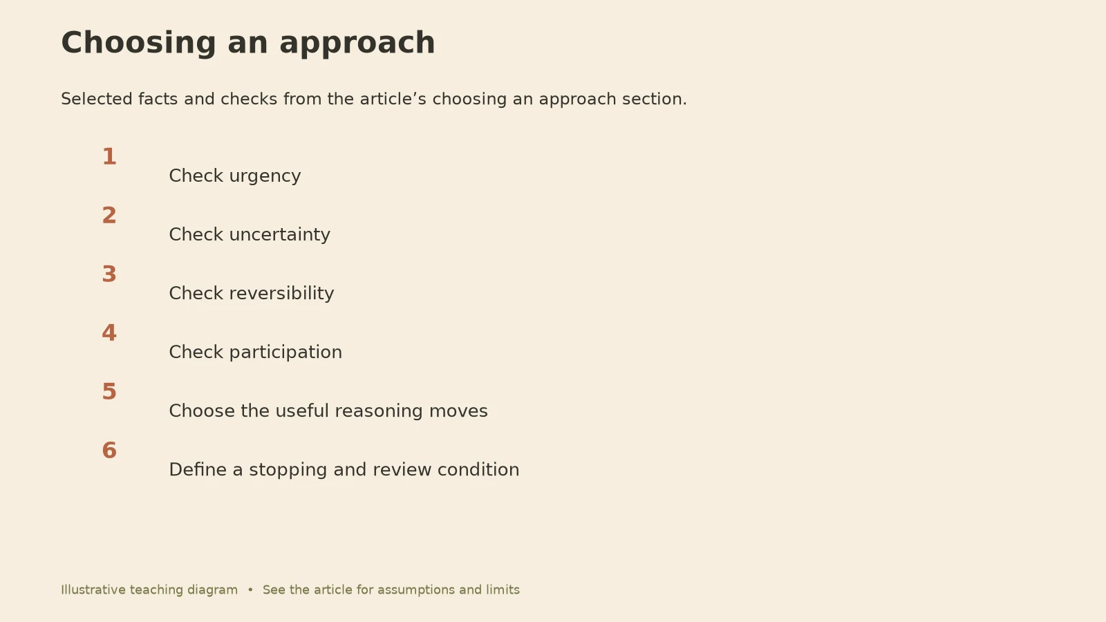 Decision Making Styles: Choosing an approach diagram