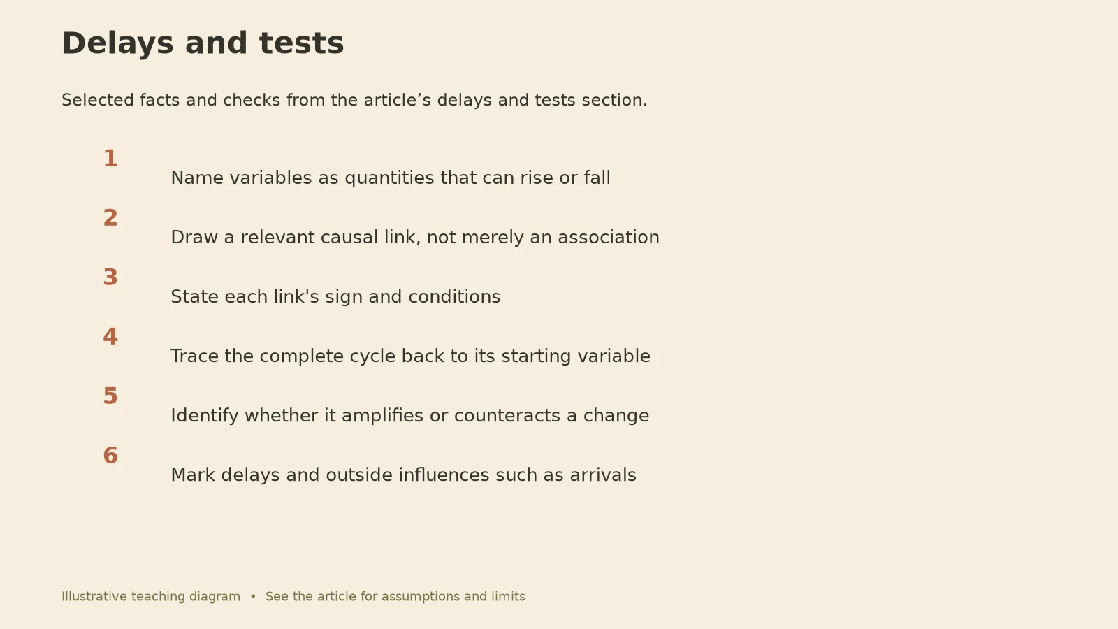 Feedback Loops in Systems Thinking: Delays and tests diagram