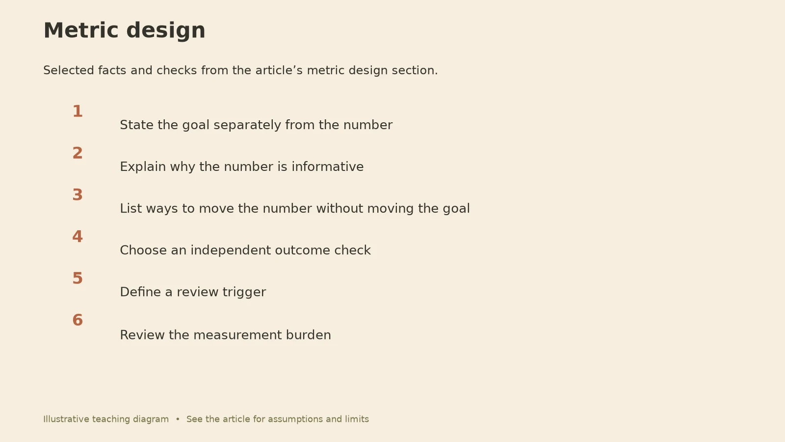 Goodhart's Law: Metric design diagram