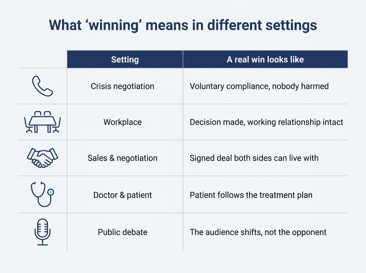 In different settings, a "win" means completely different things.
