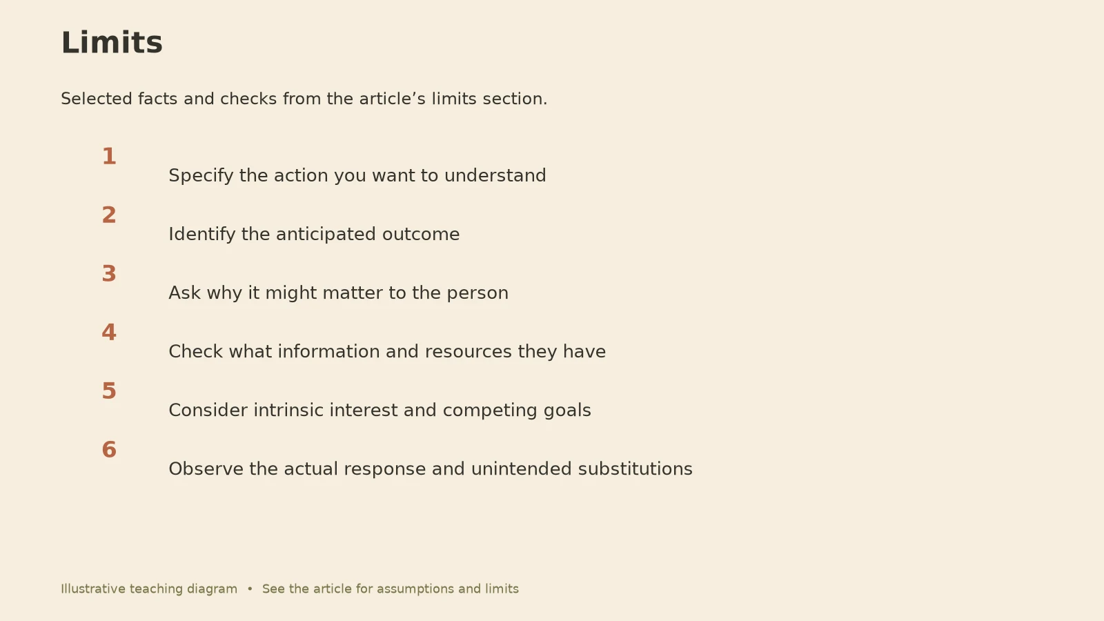 Incentive Theory: Limits diagram