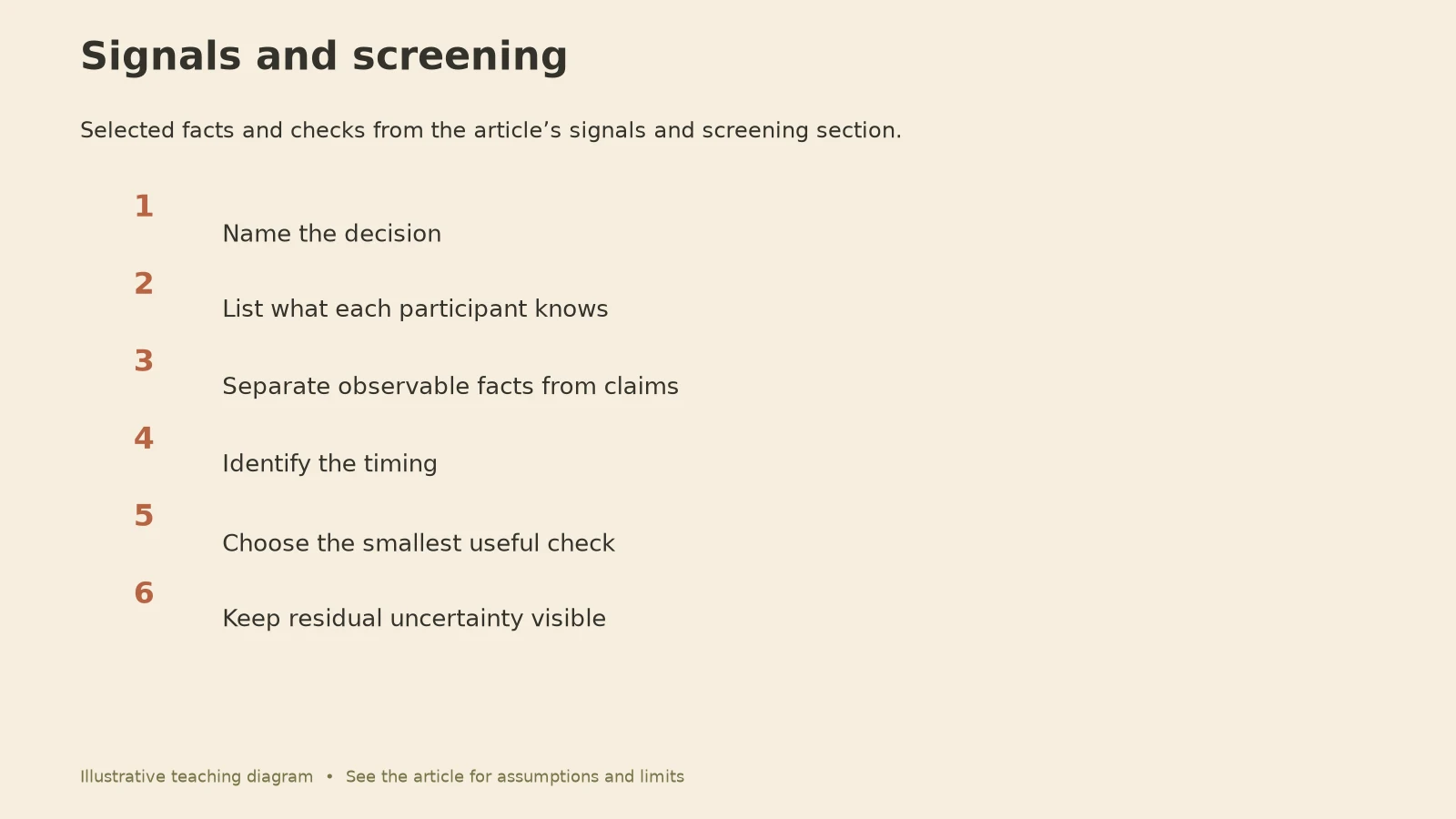 Information Asymmetry: Signals and screening diagram