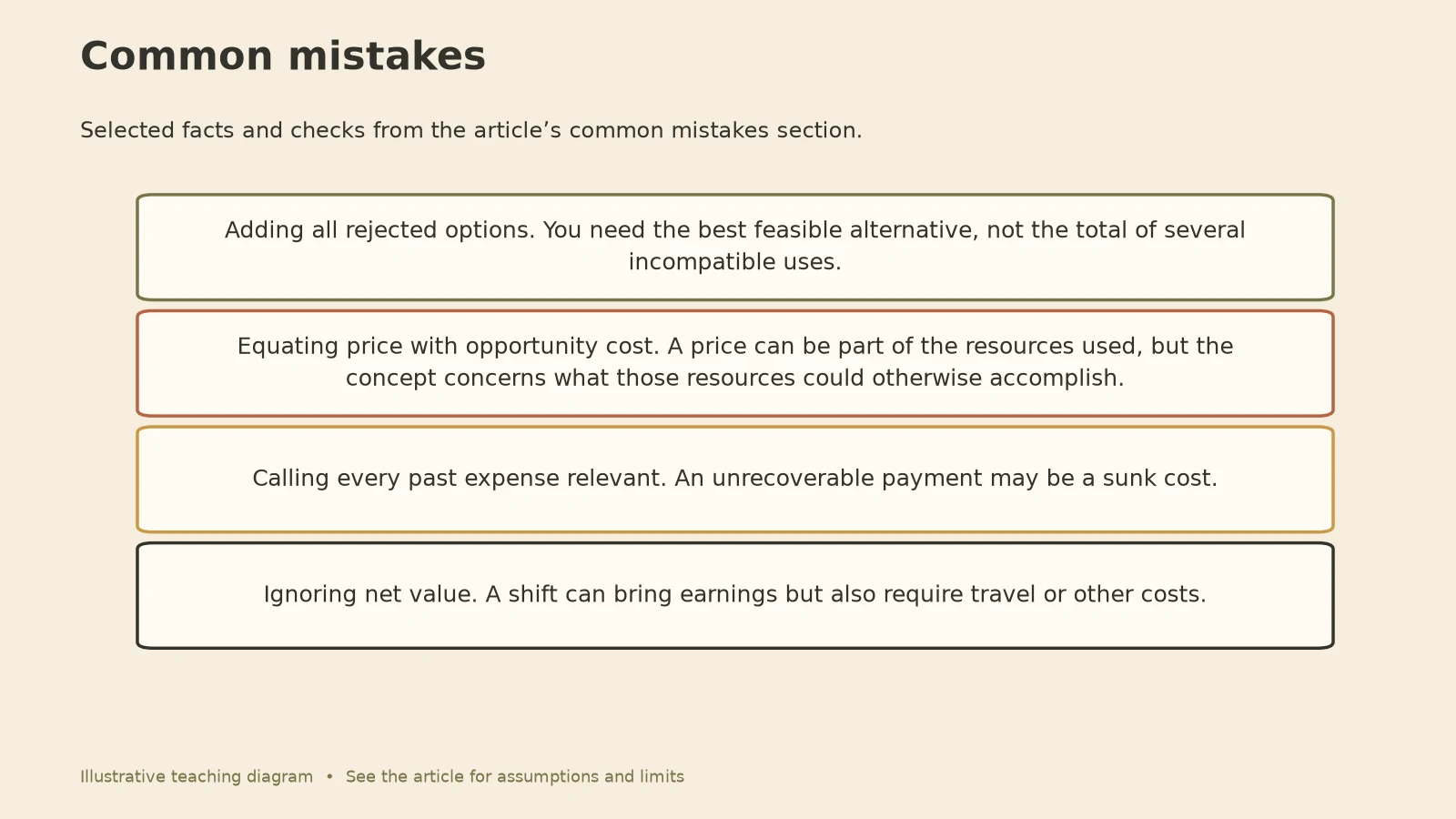 Opportunity Cost: Common mistakes diagram