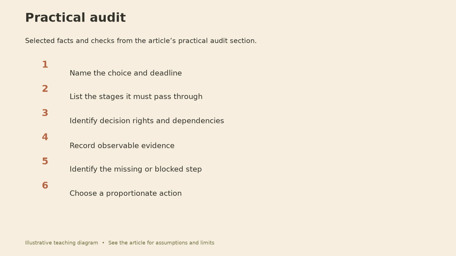 Power Dynamics in the Workplace: Practical audit diagram