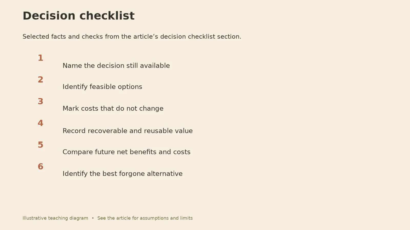 Sunk Cost Fallacy vs Opportunity Cost: Decision checklist diagram