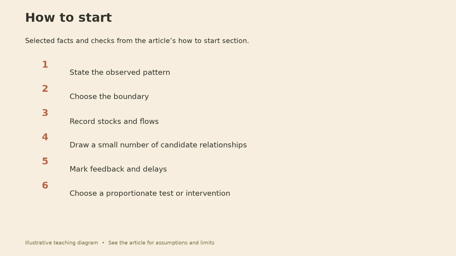 Systems Thinking: How to start diagram